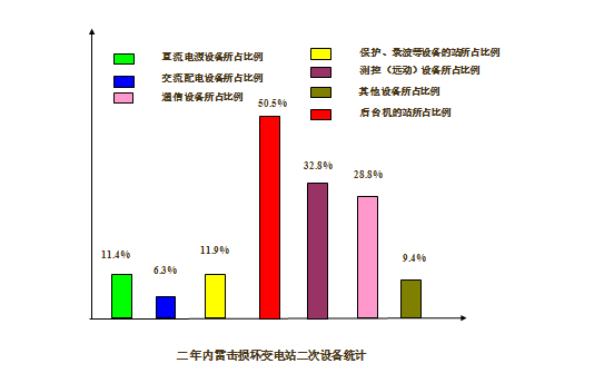 人生就是博·(中国区)集团官网