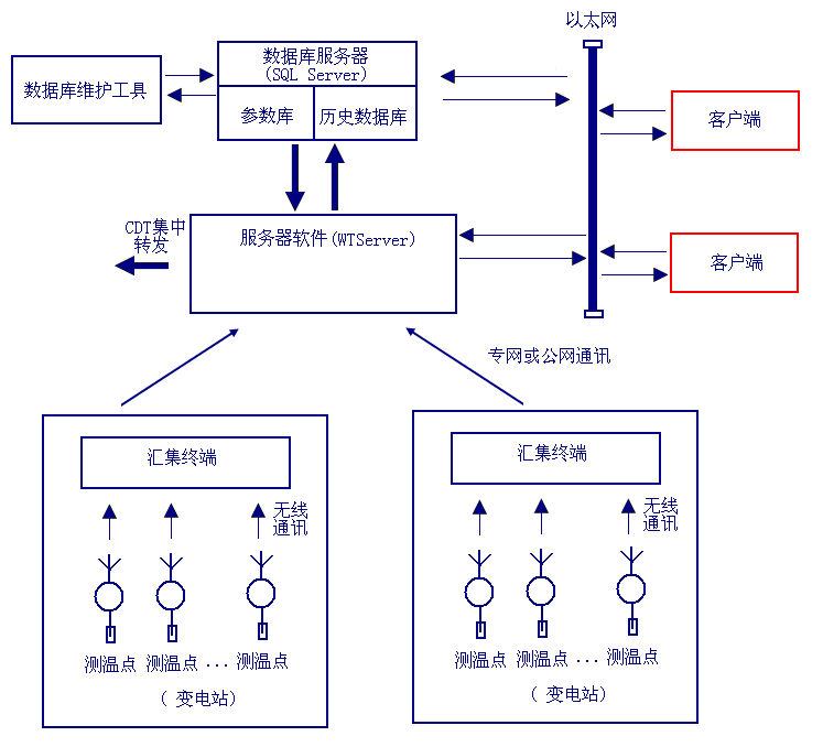 人生就是博·(中国区)集团官网